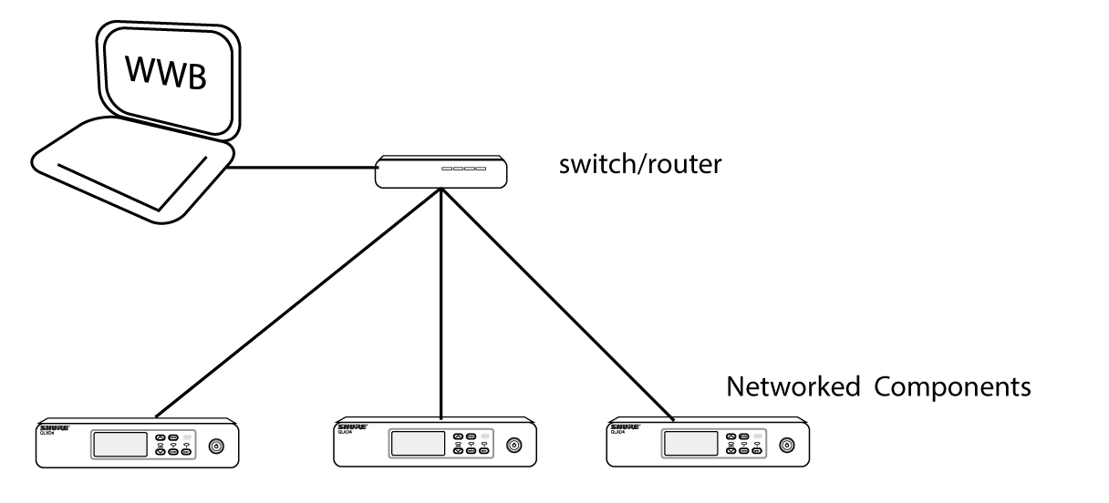 WWB Quick Start Guide Shure